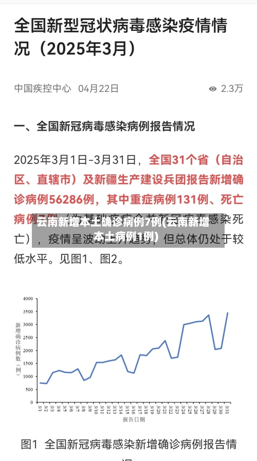 云南新增本土确诊病例7例(云南新增本土病例1例)-第1张图片