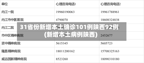 31省份新增本土确诊101例陕西92例(新增本土病例陕西)-第2张图片