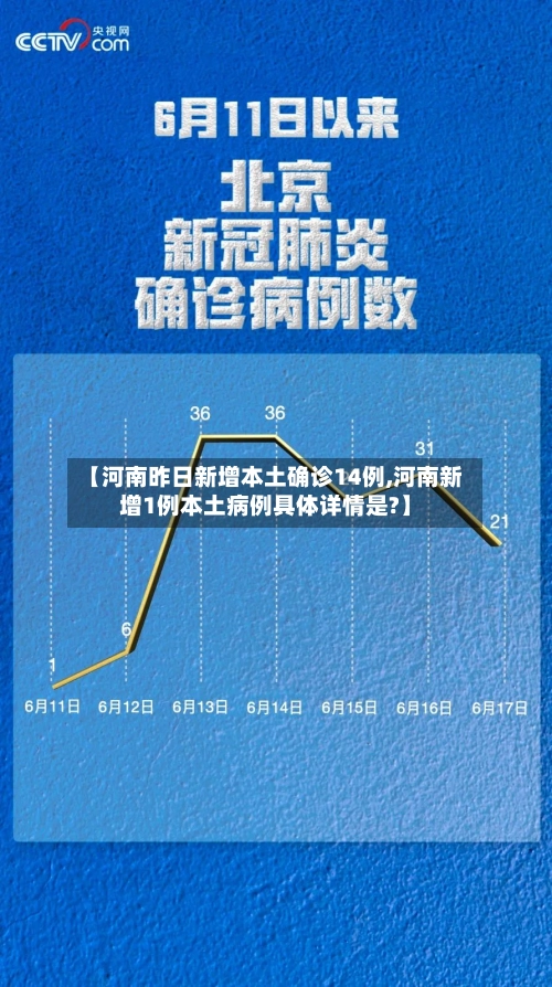【河南昨日新增本土确诊14例,河南新增1例本土病例具体详情是?】-第1张图片