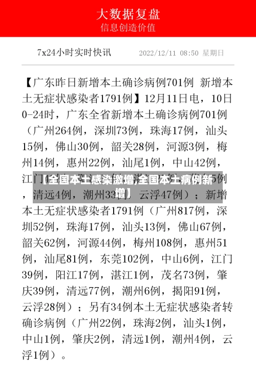 【全国本土感染激增,全国本土病例新增】-第1张图片