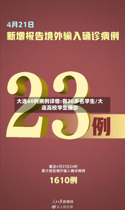 大连60例病例详情:有20多名学生/大连高校学生确诊-第1张图片