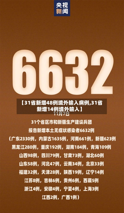 【31省新增48例境外输入病例,31省新增14例境外输入】-第3张图片