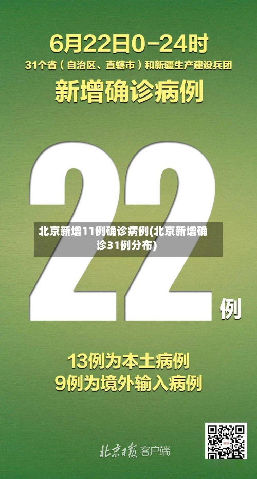 北京新增11例确诊病例(北京新增确诊31例分布)-第1张图片