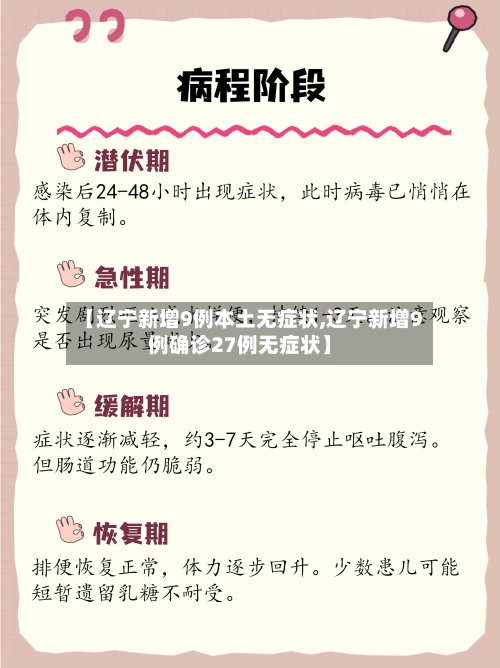 【辽宁新增9例本土无症状,辽宁新增9例确诊27例无症状】-第1张图片
