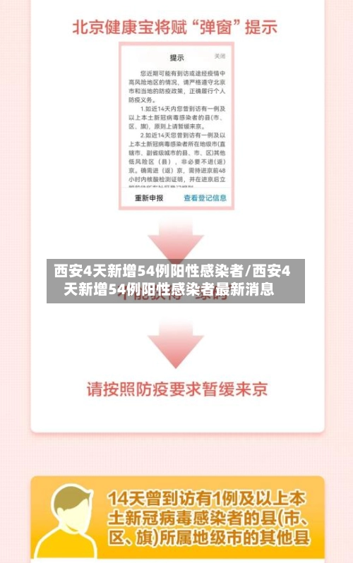西安4天新增54例阳性感染者/西安4天新增54例阳性感染者最新消息-第1张图片