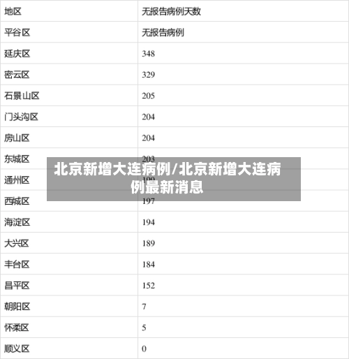 北京新增大连病例/北京新增大连病例最新消息-第1张图片