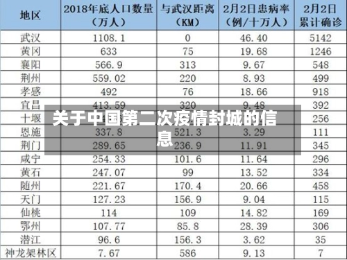 关于中国第二次疫情封城的信息-第1张图片