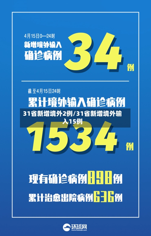 31省新增境外2例/31省新增境外输入15例-第1张图片