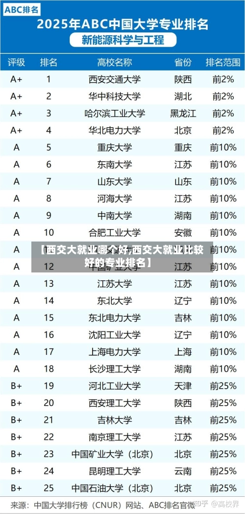 【西交大就业哪个好,西交大就业比较好的专业排名】-第1张图片