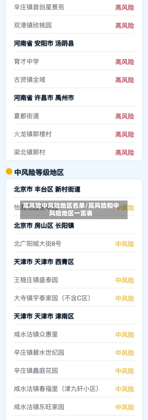 高风险中风险地区名单/高风险和中风险地区一览表-第1张图片