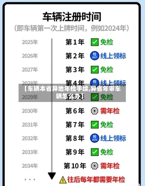 【车辆本省异地年检手续,异省年审车辆怎么办】-第1张图片