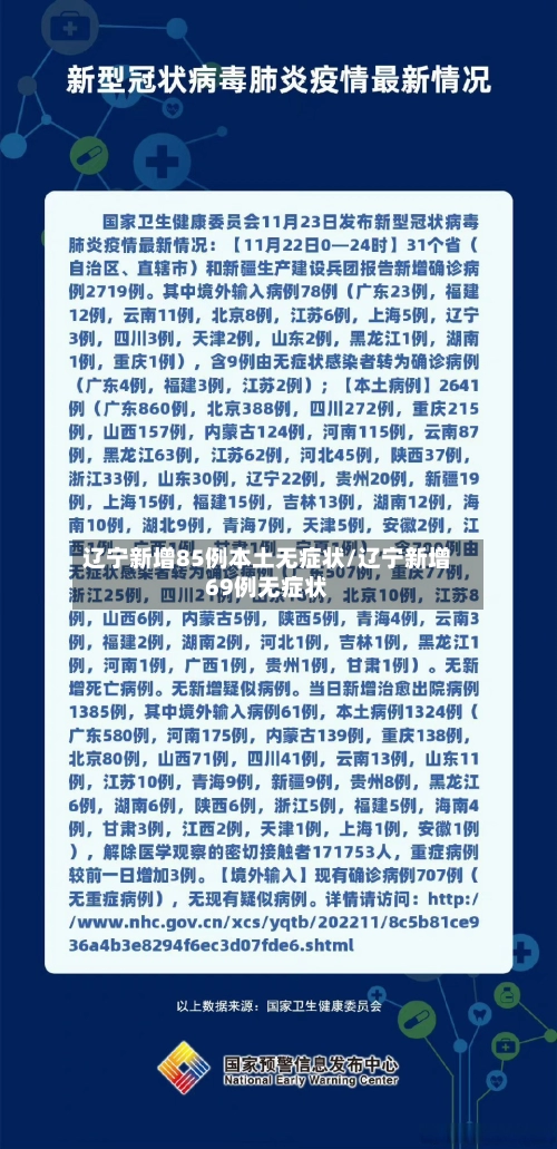 辽宁新增85例本土无症状/辽宁新增69例无症状-第3张图片