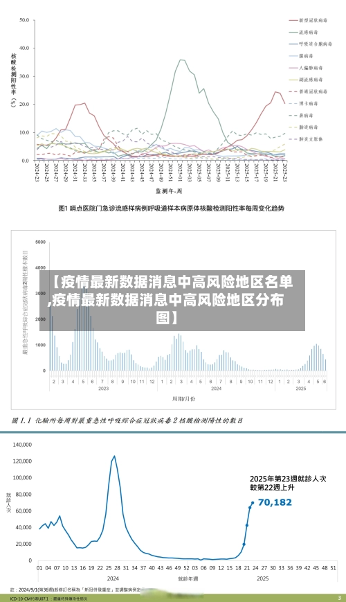 【疫情最新数据消息中高风险地区名单,疫情最新数据消息中高风险地区分布图】