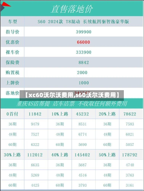 【xc60沃尔沃费用,s60沃尔沃费用】-第1张图片