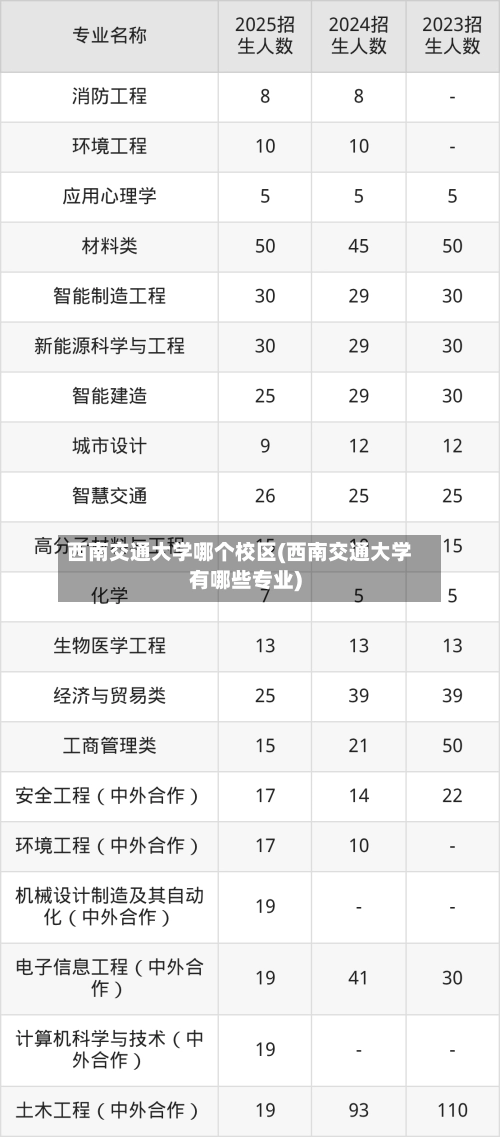 西南交通大学哪个校区(西南交通大学有哪些专业)-第1张图片