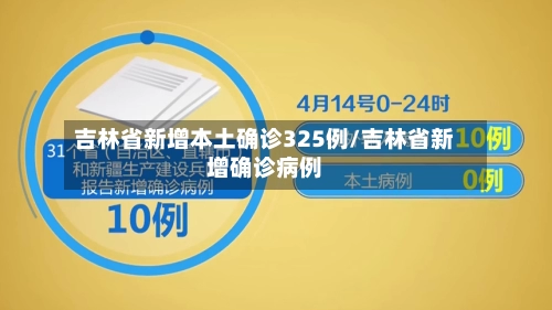 吉林省新增本土确诊325例/吉林省新增确诊病例-第1张图片