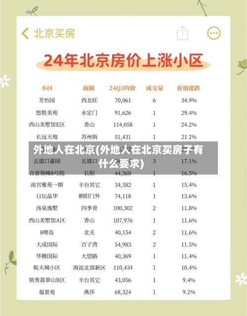 外地人在北京(外地人在北京买房子有什么要求)-第1张图片