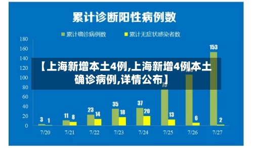 【上海新增本土4例,上海新增4例本土确诊病例,详情公布】-第1张图片