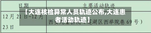 【大连核检异常人员轨迹公布,大连患者活动轨迹】-第1张图片