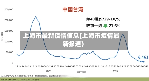 上海市最新疫情信息(上海市疫情最新报道)-第1张图片