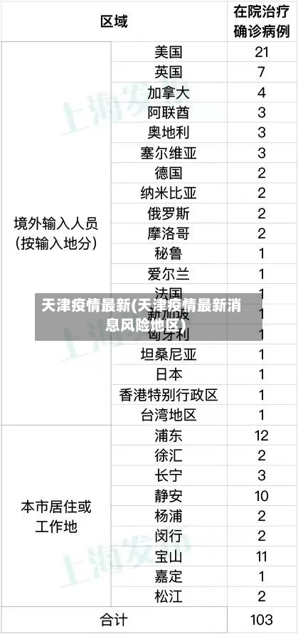 天津疫情最新(天津疫情最新消息风险地区)