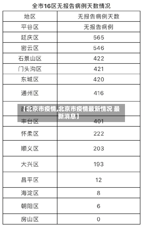 【北京市疫情,北京市疫情最新情况 最新消息】-第2张图片