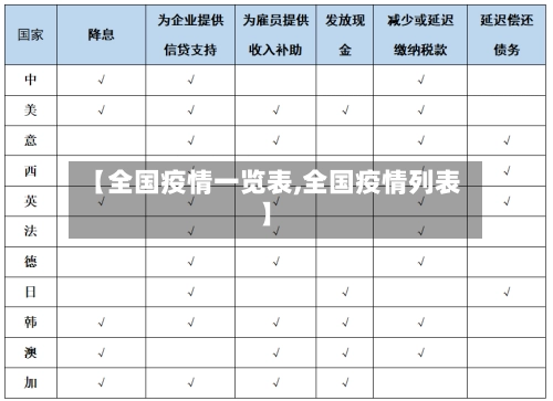 【全国疫情一览表,全国疫情列表】-第1张图片