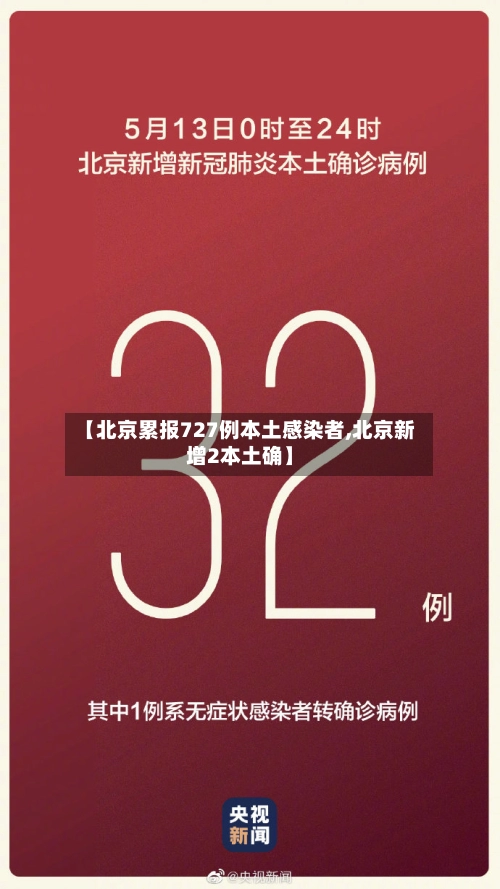 【北京累报727例本土感染者,北京新增2本土确】-第1张图片