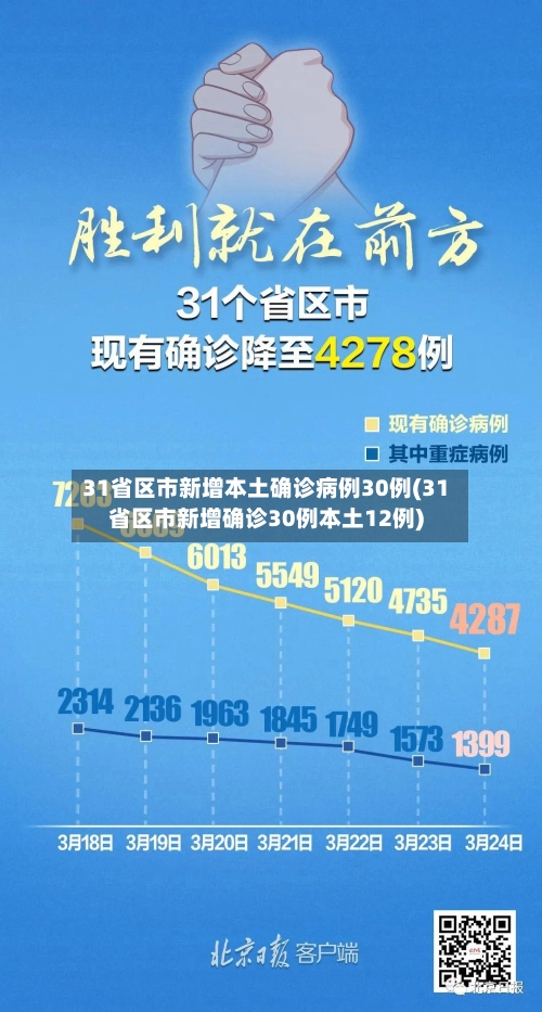 31省区市新增本土确诊病例30例(31省区市新增确诊30例本土12例)-第3张图片