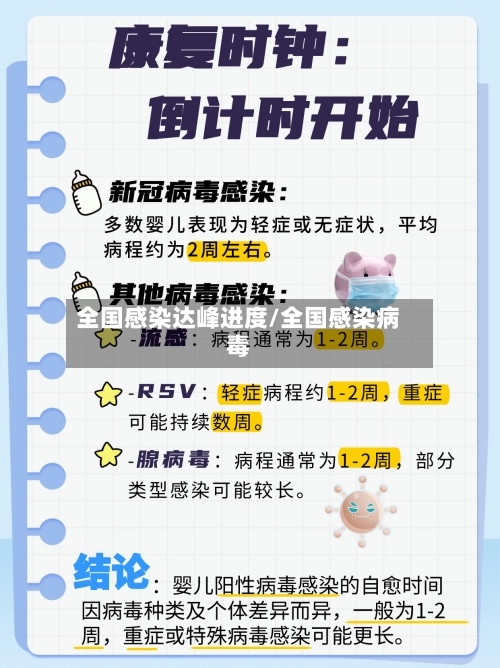 全国感染达峰进度/全国感染病毒-第1张图片