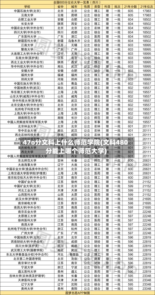 47o分文科上什么师范学院(文科480分能上哪个师范大学)-第1张图片