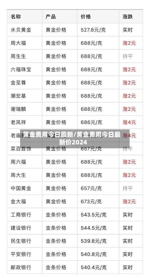 黄金费用今日最新/黄金费用今日最新价2024-第1张图片