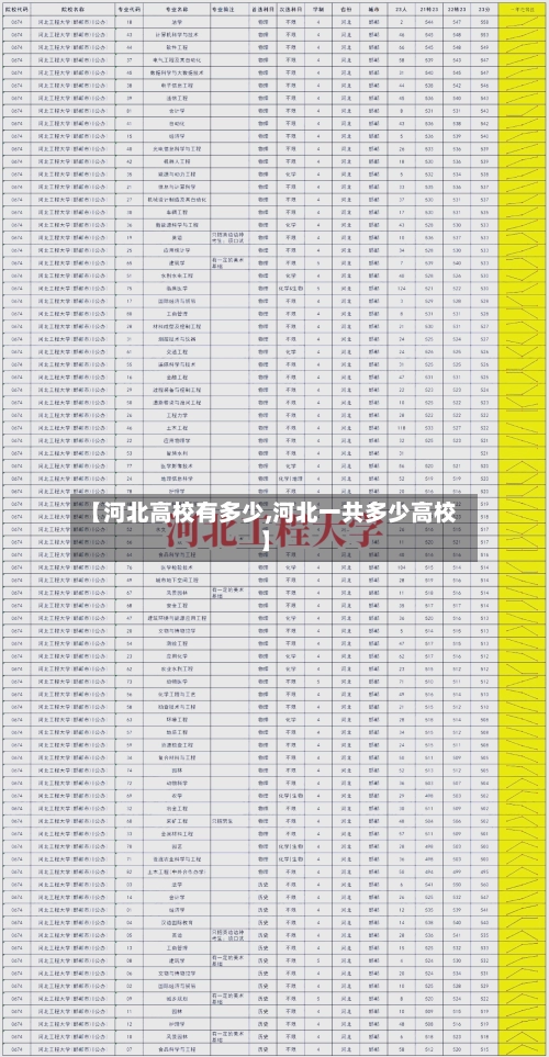 【河北高校有多少,河北一共多少高校】-第1张图片