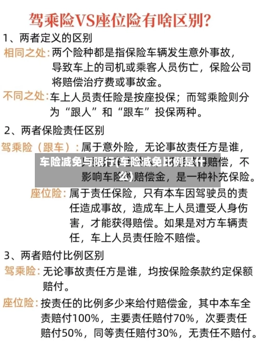 车险减免与限行(车险减免比例是什么)-第1张图片