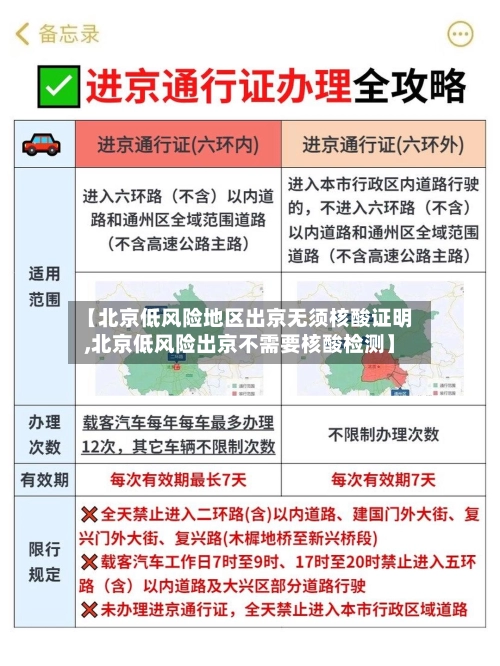 【北京低风险地区出京无须核酸证明,北京低风险出京不需要核酸检测】-第1张图片
