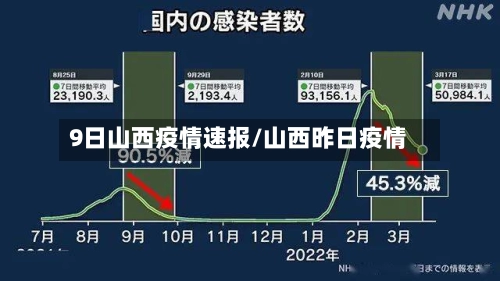 9日山西疫情速报/山西昨日疫情-第1张图片