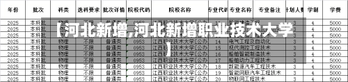 【河北新增,河北新增职业技术大学】-第1张图片