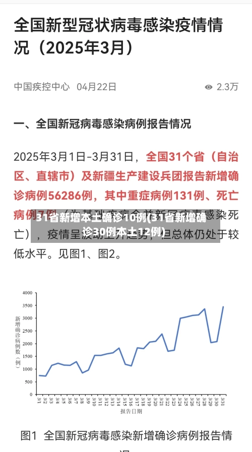 31省新增本土确诊10例(31省新增确诊30例本土12例)-第1张图片