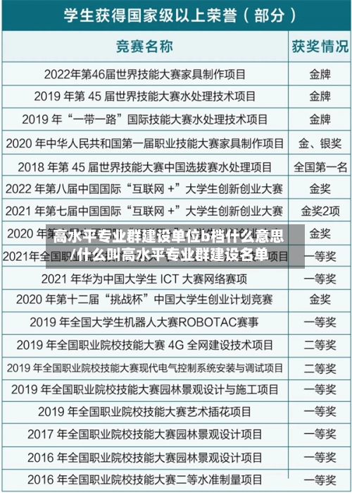 高水平专业群建设单位b档什么意思/什么叫高水平专业群建设名单-第1张图片