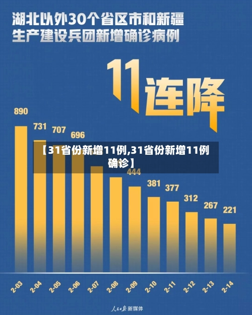 【31省份新增11例,31省份新增11例确诊】-第2张图片