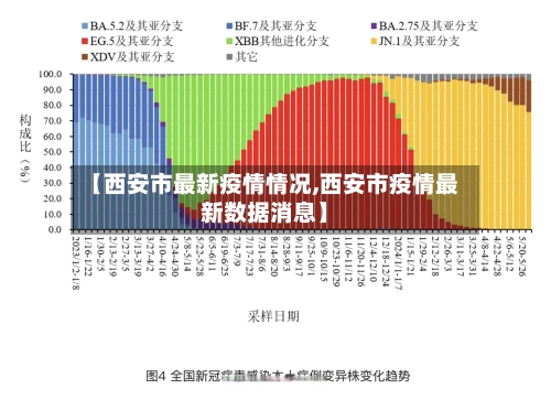 【西安市最新疫情情况,西安市疫情最新数据消息】-第1张图片