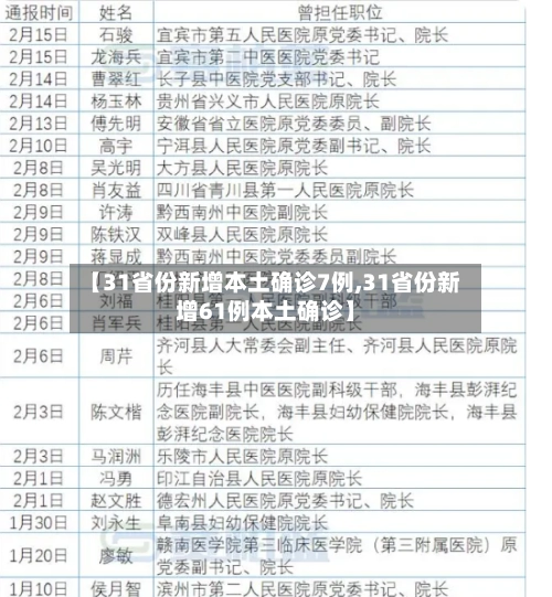 【31省份新增本土确诊7例,31省份新增61例本土确诊】-第1张图片