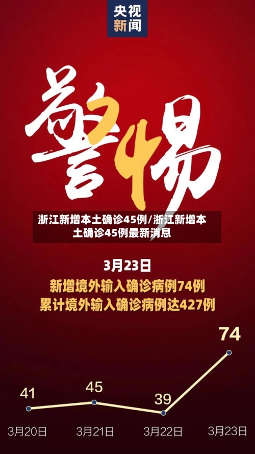 浙江新增本土确诊45例/浙江新增本土确诊45例最新消息-第1张图片