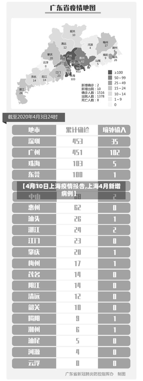 【4月10日上海疫情报告,上海4月新增病例】-第1张图片