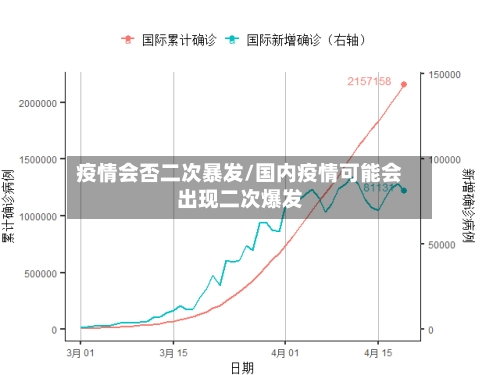 疫情会否二次暴发/国内疫情可能会出现二次爆发-第1张图片