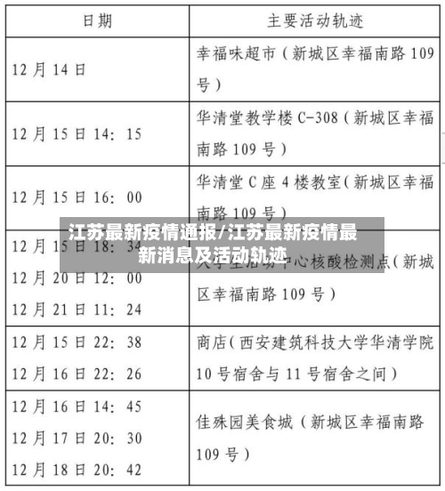 江苏最新疫情通报/江苏最新疫情最新消息及活动轨迹-第1张图片