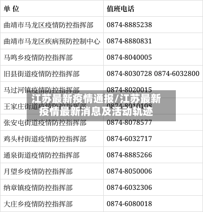 江苏最新疫情通报/江苏最新疫情最新消息及活动轨迹-第2张图片