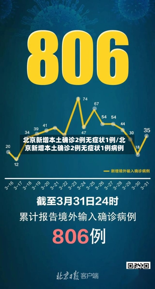 北京新增本土确诊2例无症状1例/北京新增本土确诊2例无症状1例病例-第1张图片