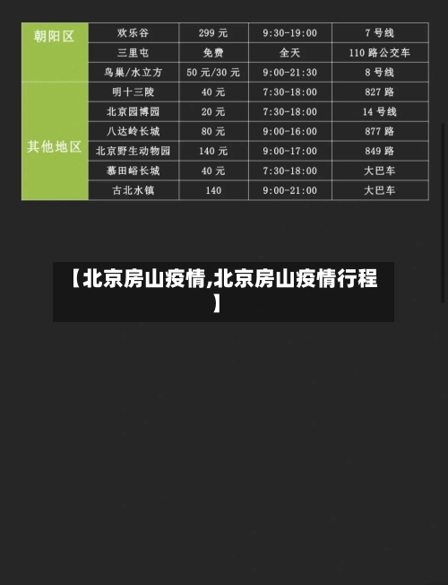 【北京房山疫情,北京房山疫情行程】-第2张图片