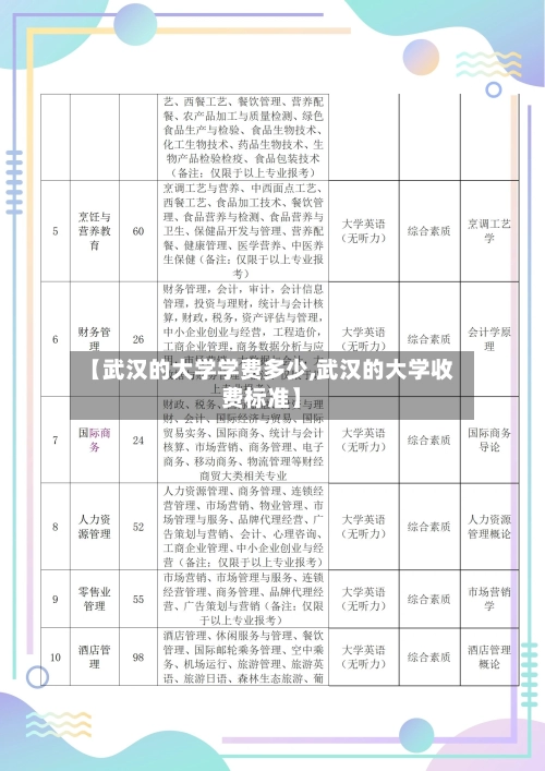 【武汉的大学学费多少,武汉的大学收费标准】-第1张图片